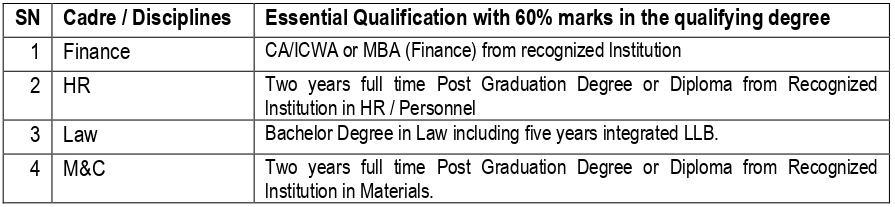 HCL Management Trainee (MT) Qualification