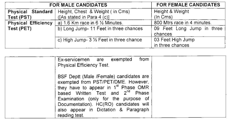 Head Constable RO & RM Physical Efficiency Test